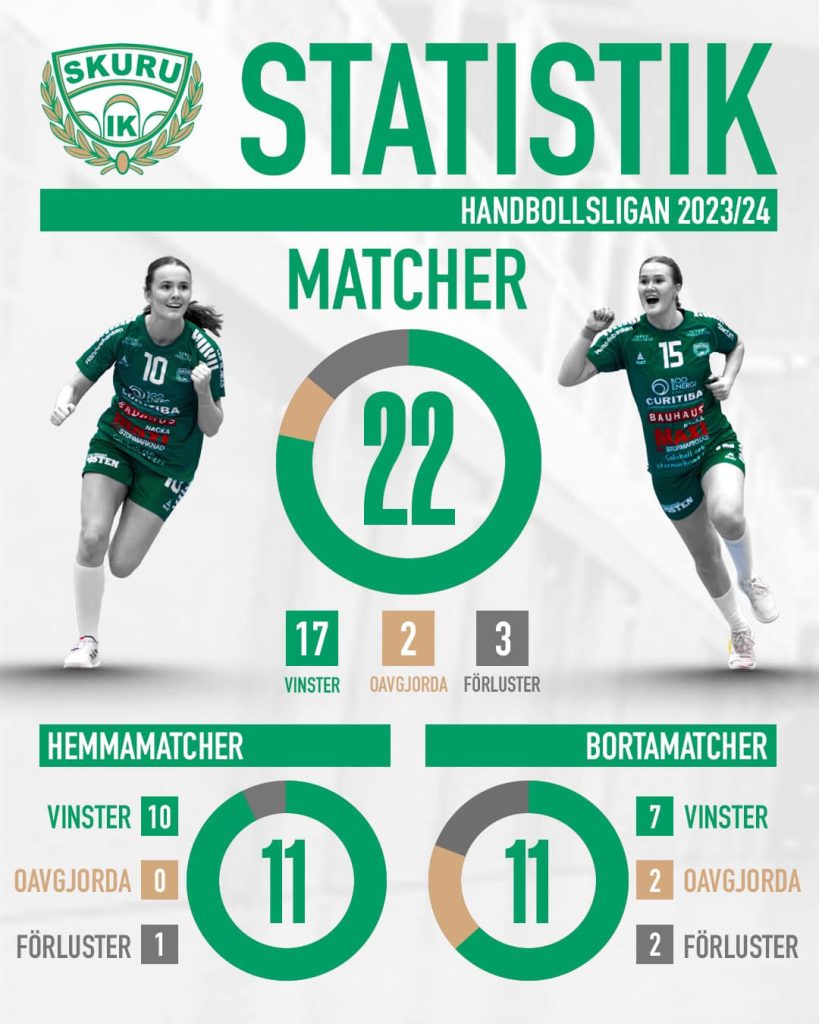 Statistik handbollsligan 2023/24