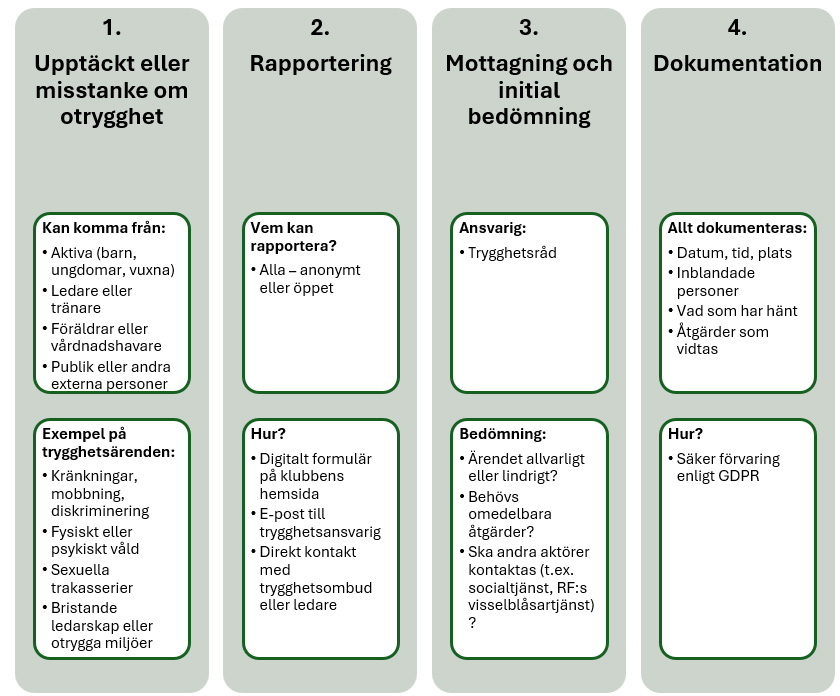 Trygghetsärende